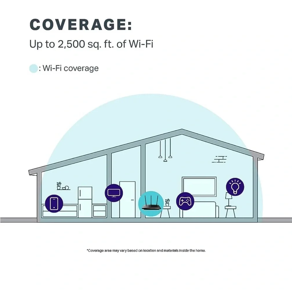 TP-Link AC1750 Smart WiFi Router - Picture 7 of 9